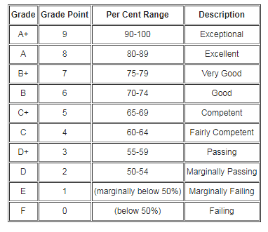 Is a 3.7 GPA enough for NYU