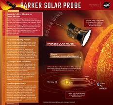 Where is Parker Solar Probe nowbbj