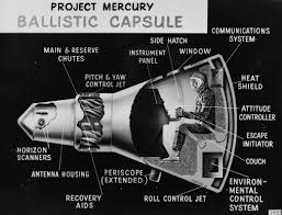 purpose of Project Mercury